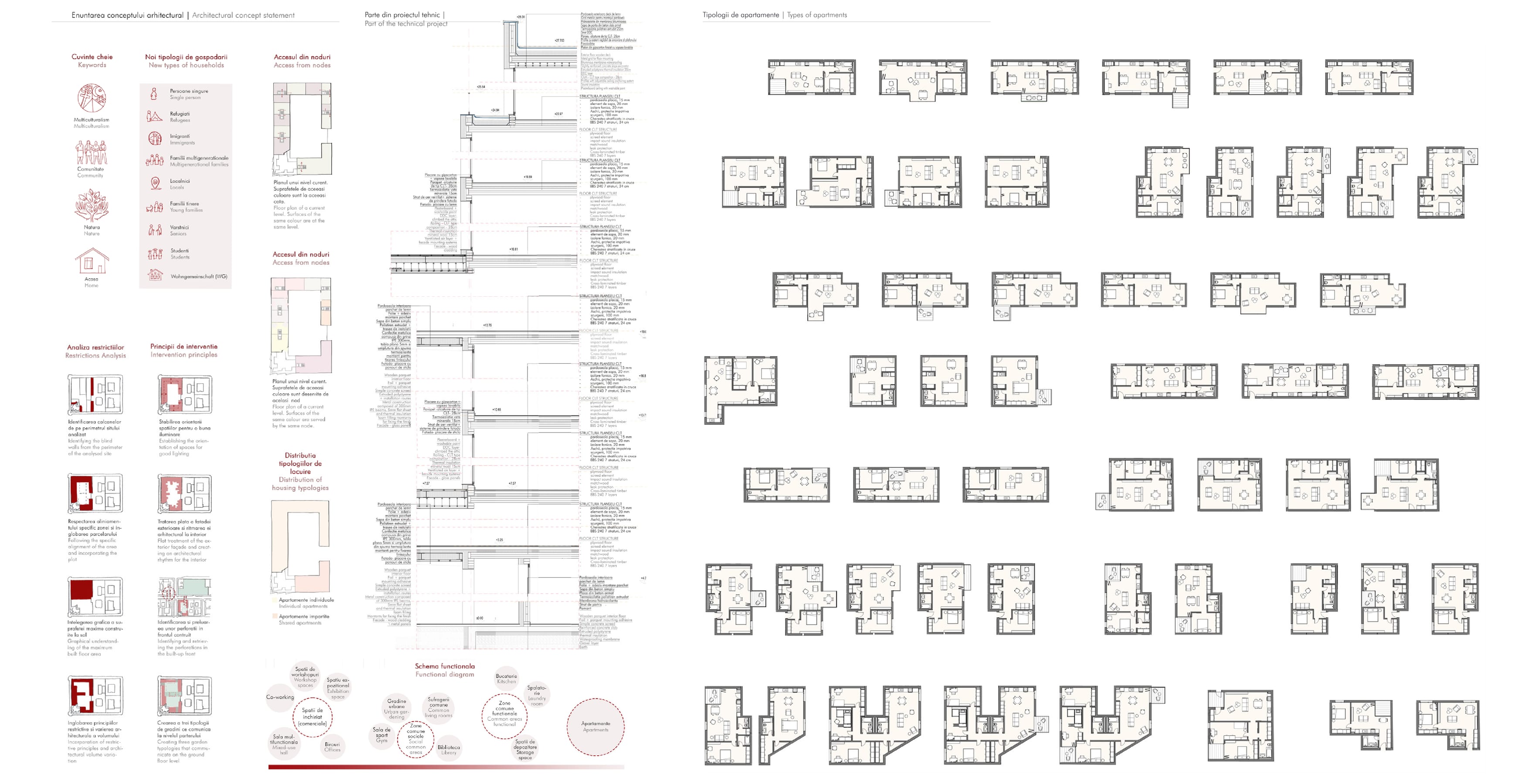 Construction detail through the facade alongside a grid of individual and shared flat typologies.