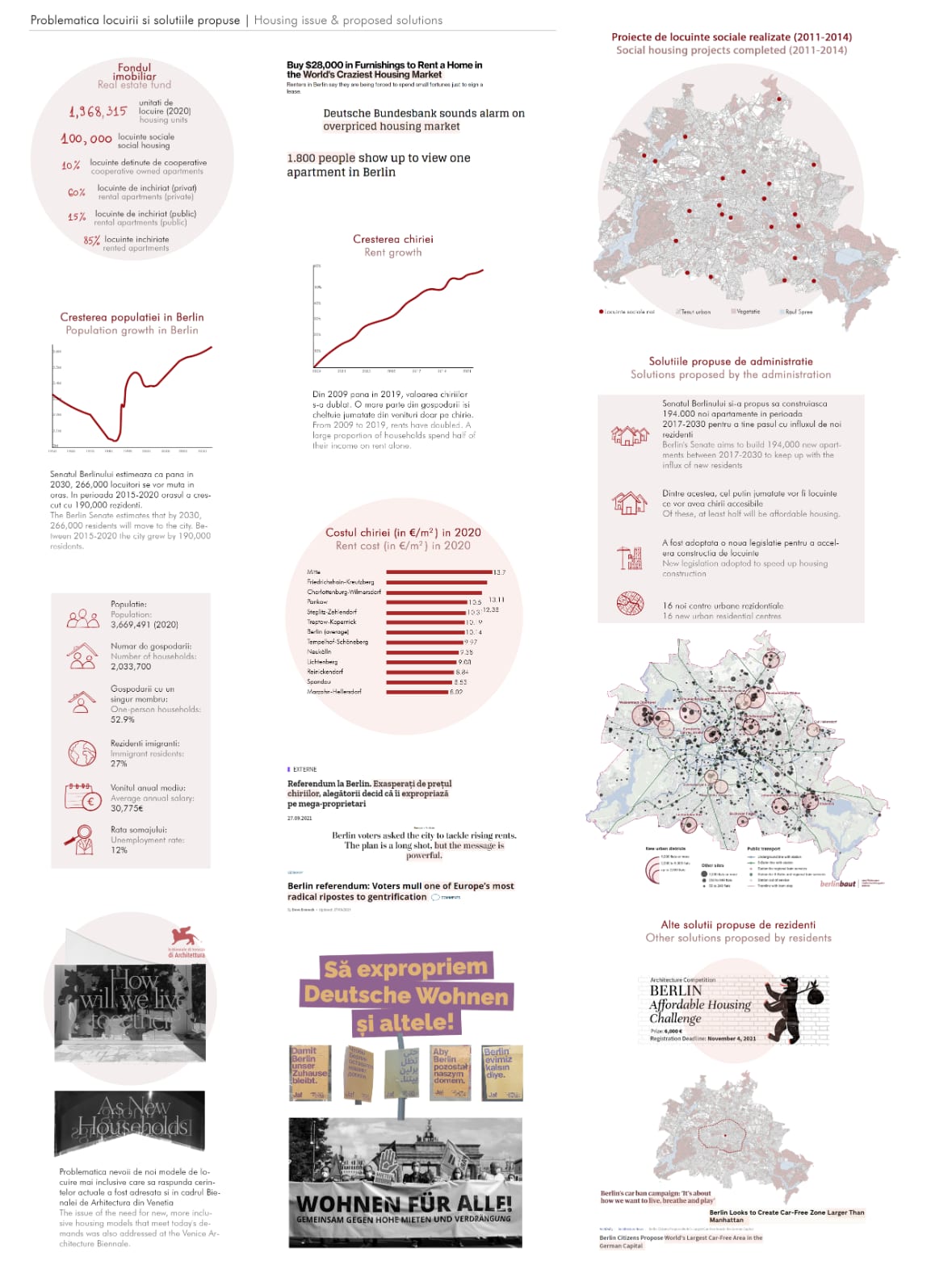 Statistiktafel: Diagramme zu Bevölkerung und Wohnraum, eine Berlin-Karte und Kampagnenplakate zur Enteignung.