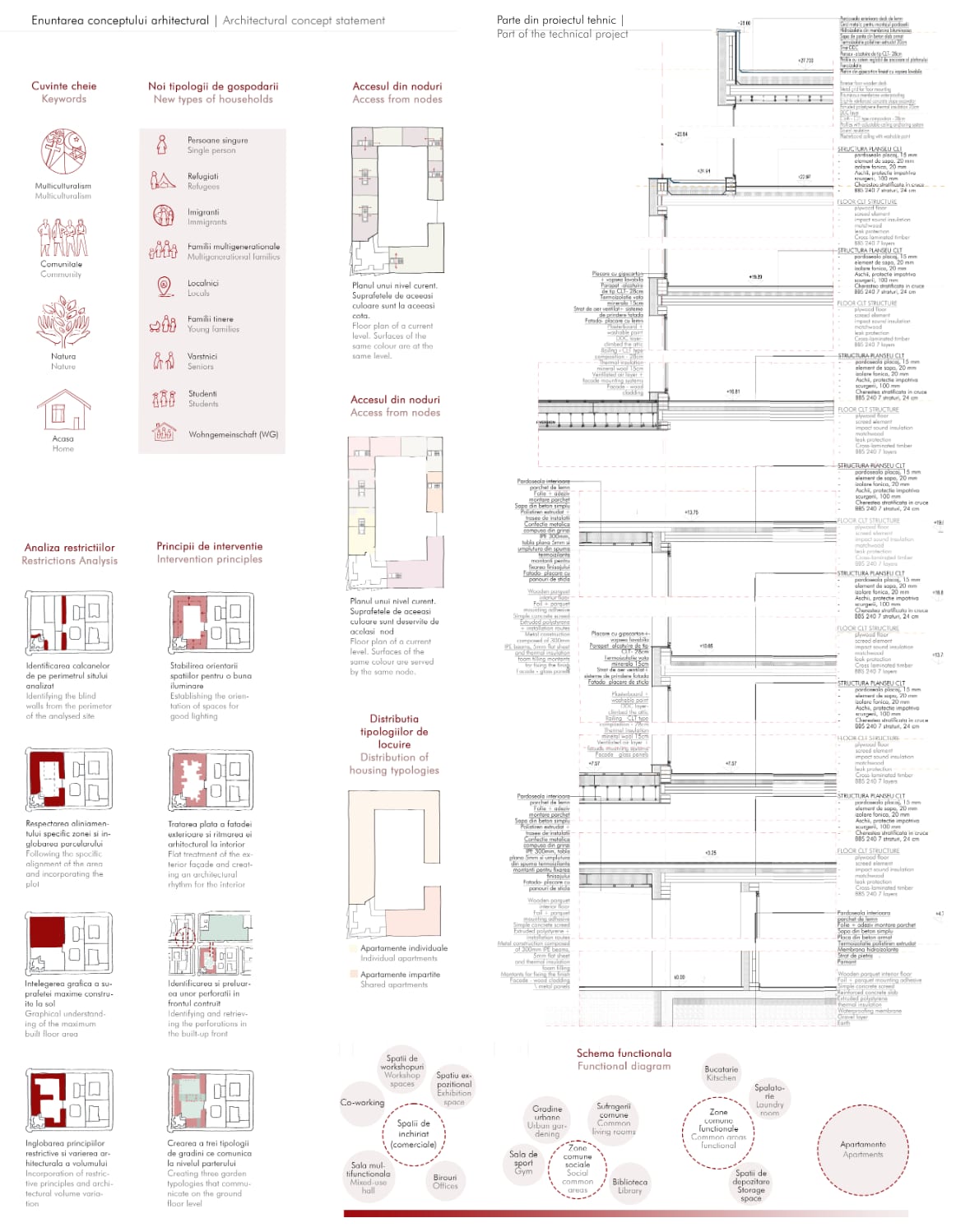 Konstruktionstafel: Fassadendetails im großen Maßstab mit vermerktem Schichtaufbau.
